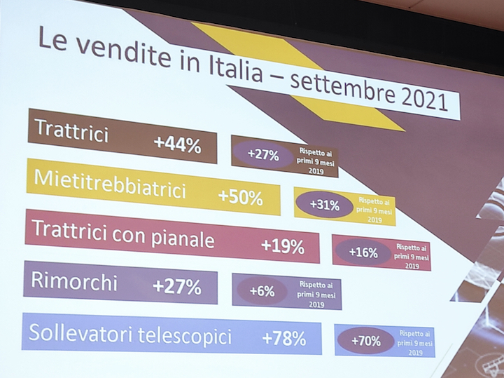 Vendite in Italia nei primi nove mesi del 2021