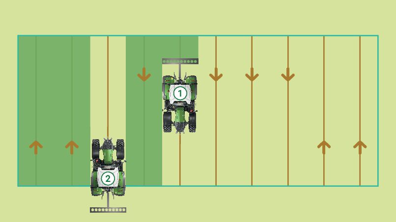La funzione Workgroup del sistema FendtONE onboard permette lo scambio dati tra gruppi di trattori attivi nello stesso campo