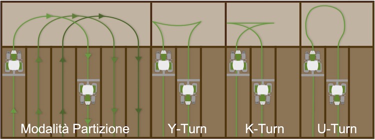 Delle diverse modalità di svolta Y-Turn e K-Turn sono particolarmente adatte ai piccoli appezzamenti e alle attrezzature portate più piccole