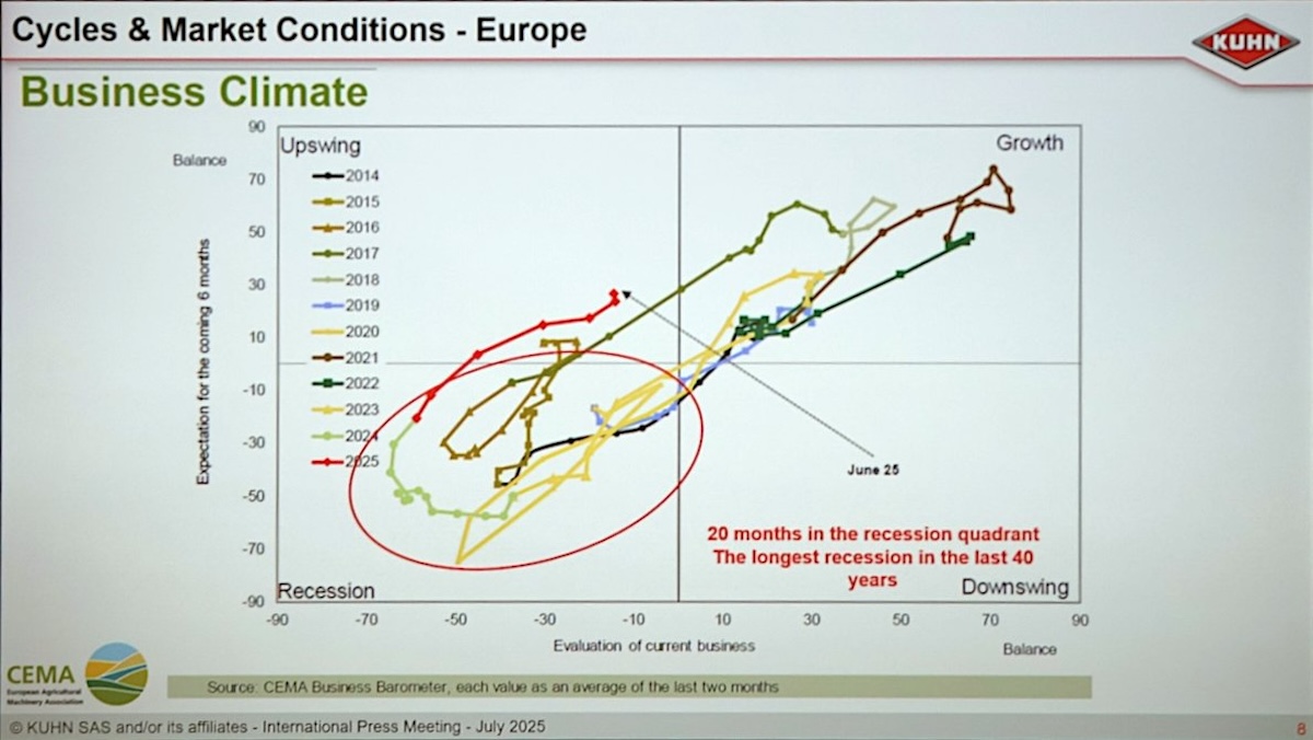 Mercato europeo delle macchine agricole in ripresa nel 2025