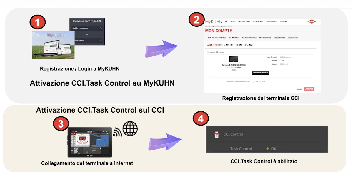 Procedura di attivazione della funzionalità CCI Task Control sul portale MyKUHN