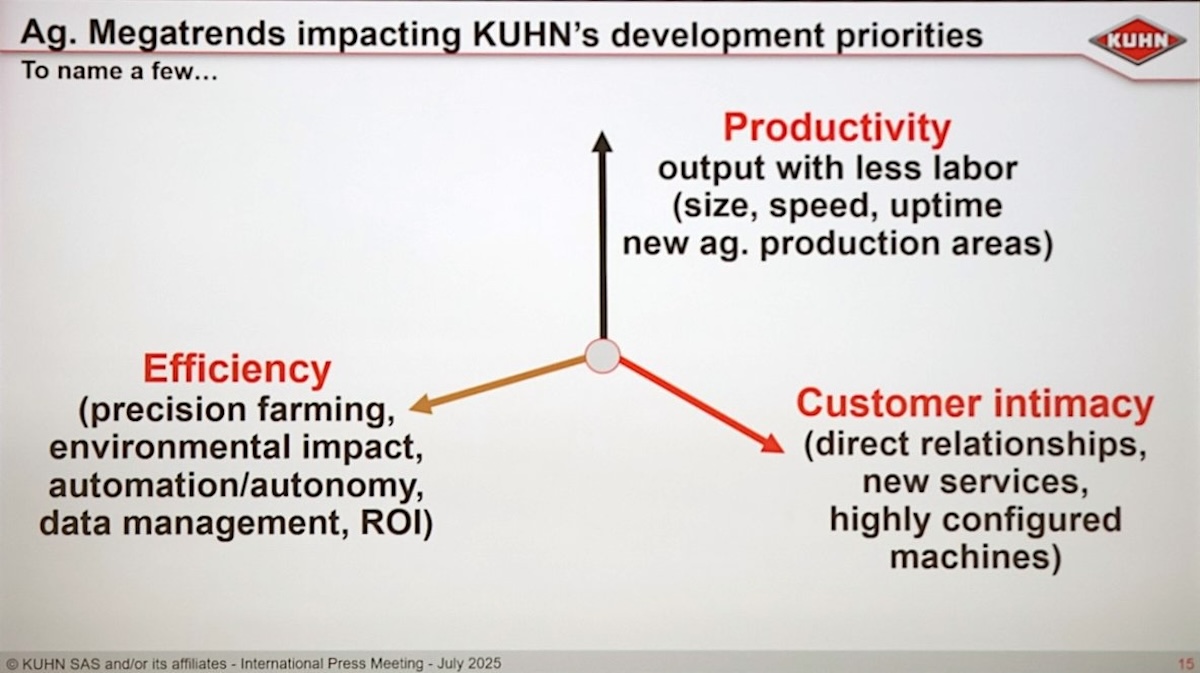 Priorità di sviluppo di KUHN nel 2025