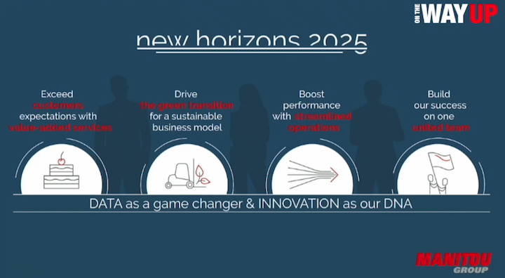 Obiettivi della strategia New Horizons 2025 di Manitou