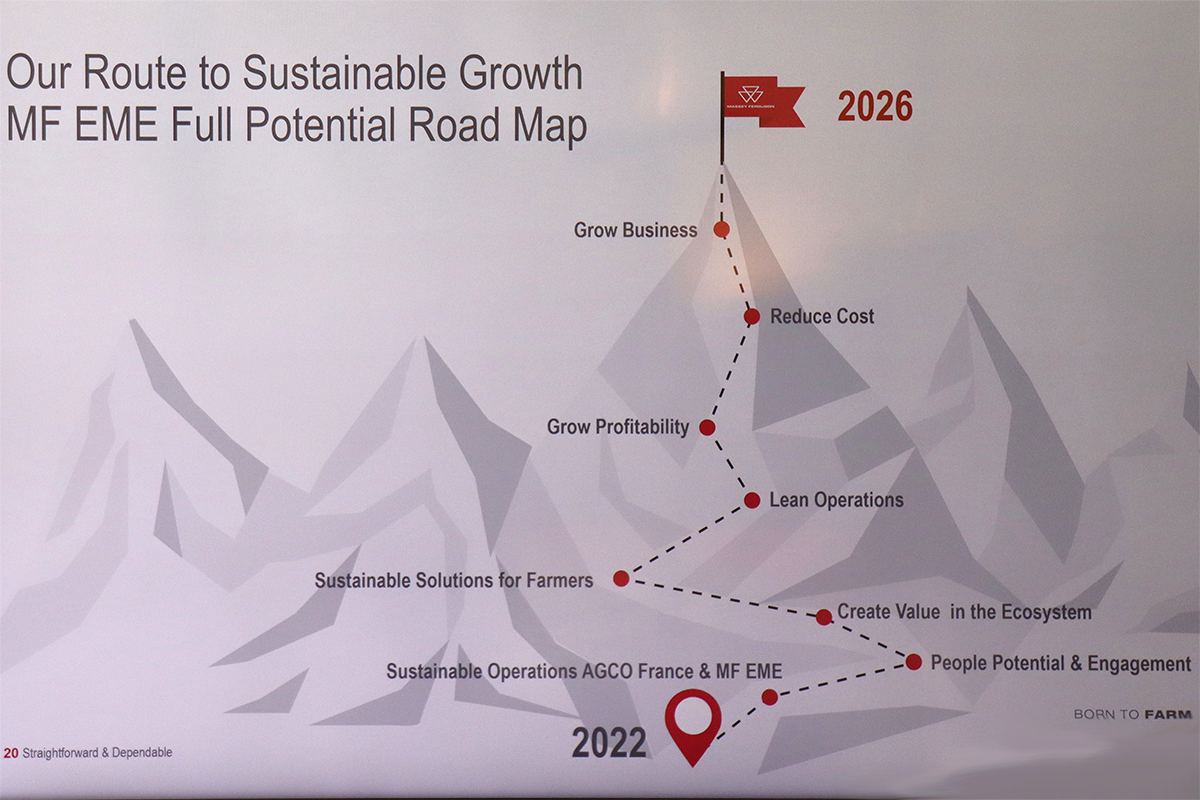 Roadmap di Massey Ferguson per il periodo 2022-2026