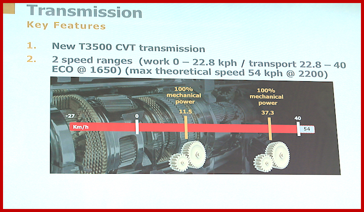 Trasmissione-CVT-same-Frutteto-S.jpg
