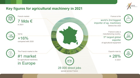 Mercato delle macchine agricole in Francia nel 2021