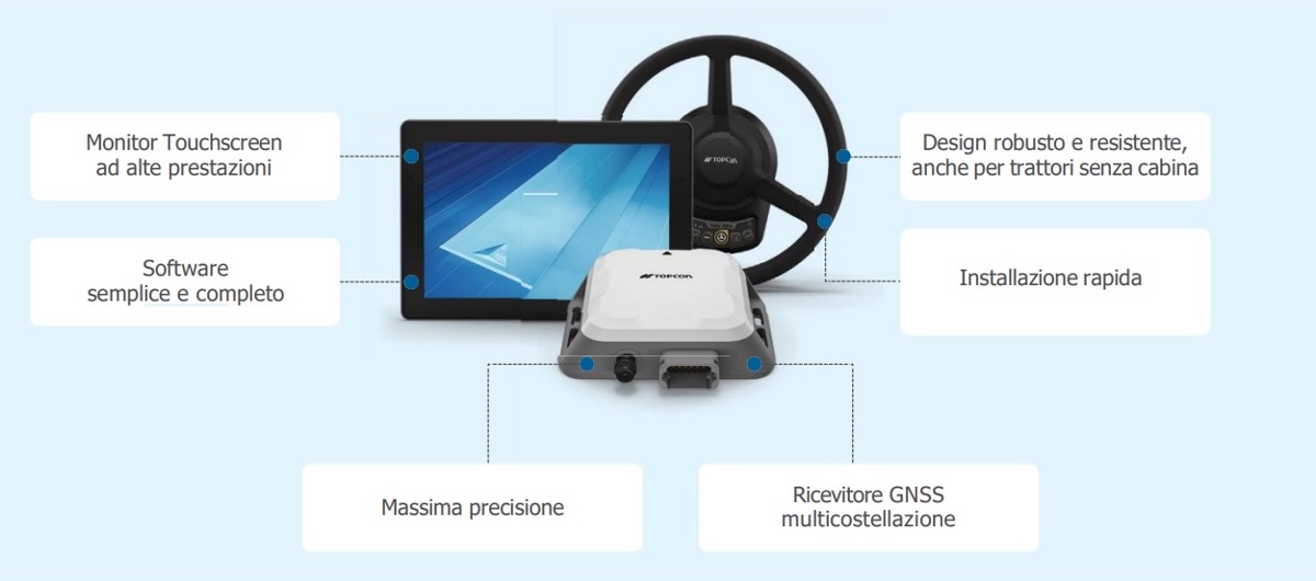 Le componenti del pacchetto completo di guida Value Line di Topcon