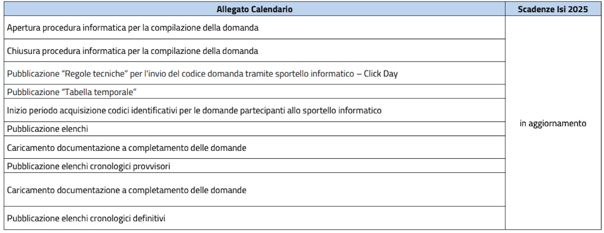 Il calendario relativo alle varie fasi della procedura online del Bando Isi 2025 verr&agrave; aggiornato entro il 27 febbraio 2026
