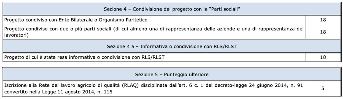 I punteggi ottenibili nell'ambito del Bandi Isi 2025 con la condivisione con le parti sociali, la condivisione con i RLS/RLST e l'iscrizione alla Rete del lavoro agricolo di qualit&agrave;