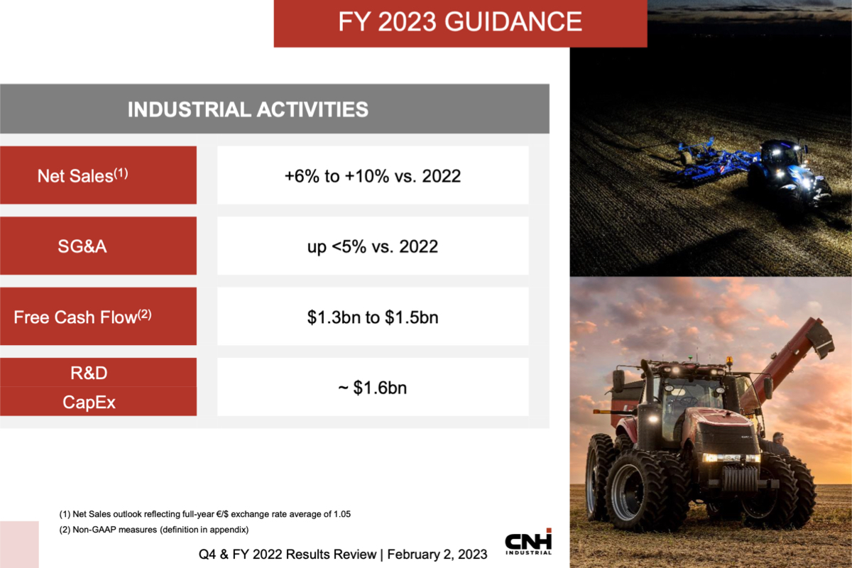 Previsioni di CNH Industrial per il 2023
