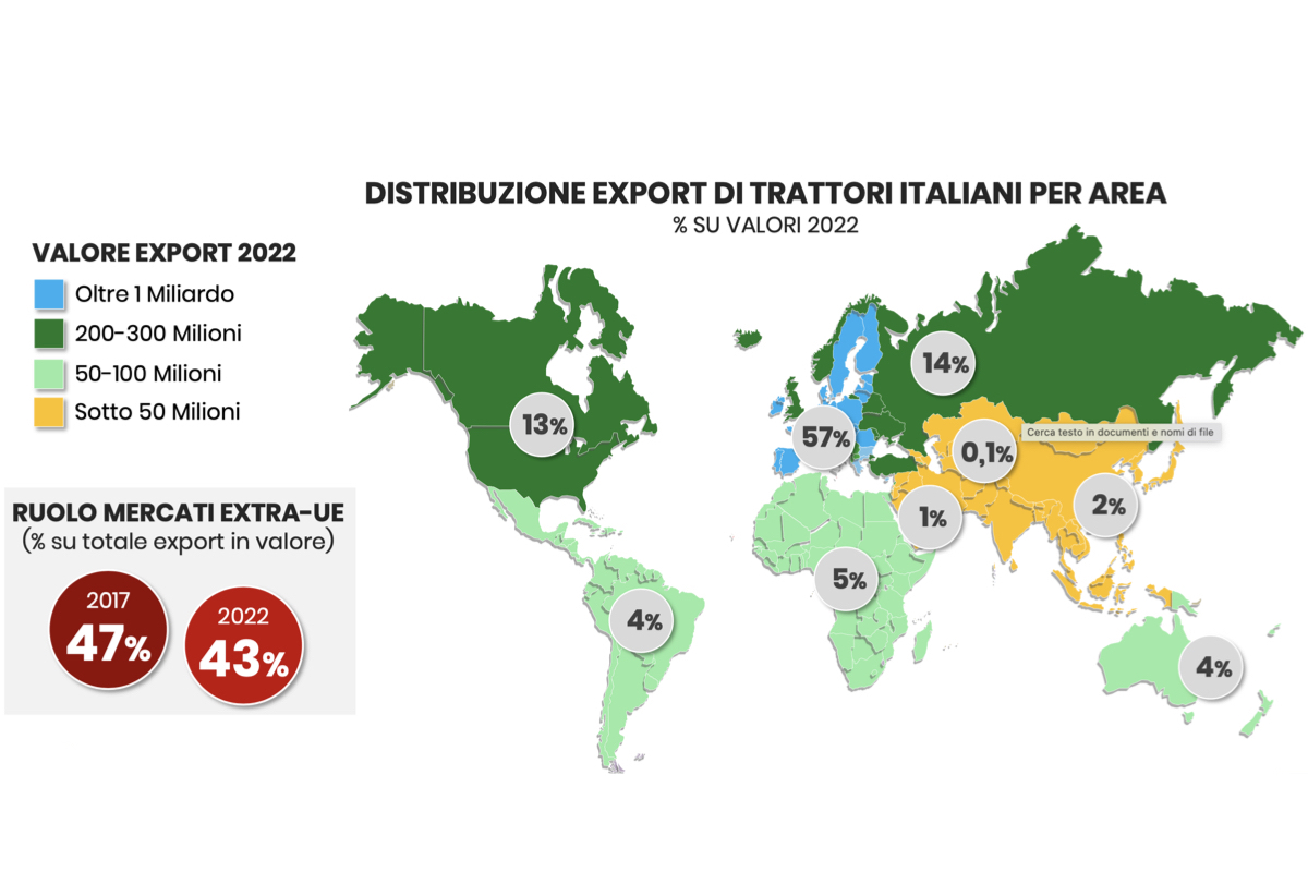 Distribuzione delle esportazioni di trattori made in Italy nel mondo nel 2022