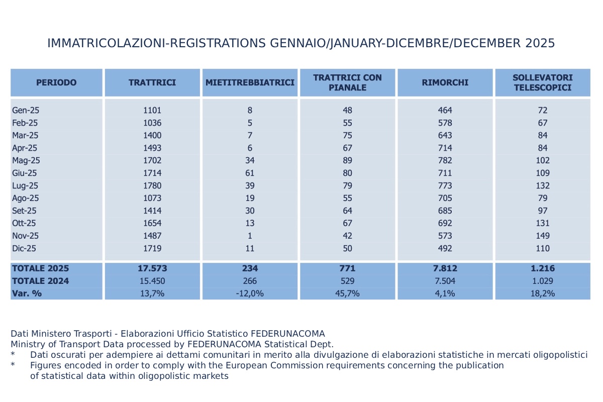 Immatricolazioni-macchineagricole-2025-Federunacoma.jpg