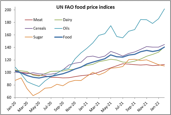 Andamento degli indici dei prezzi alimentari dal 2020 al 2022