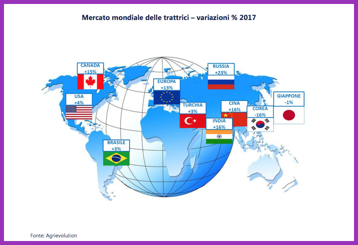 Mercato mondiale trattrici_variazioni percentuali 2017