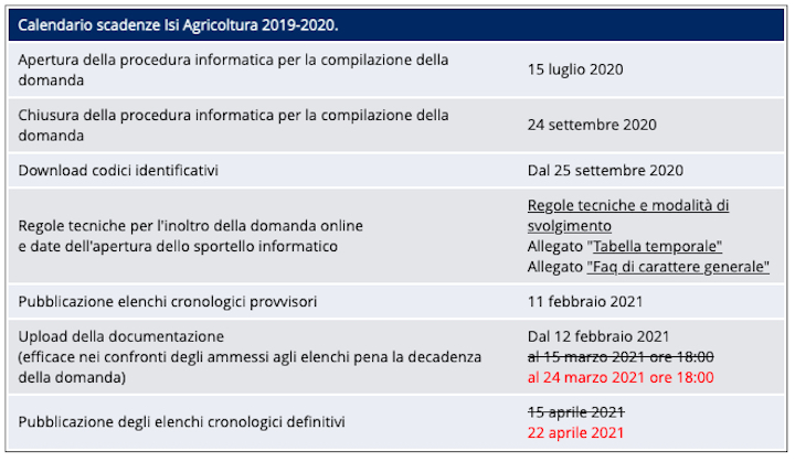Nuove scadenze bando Isi Agricoltura 2019-2020