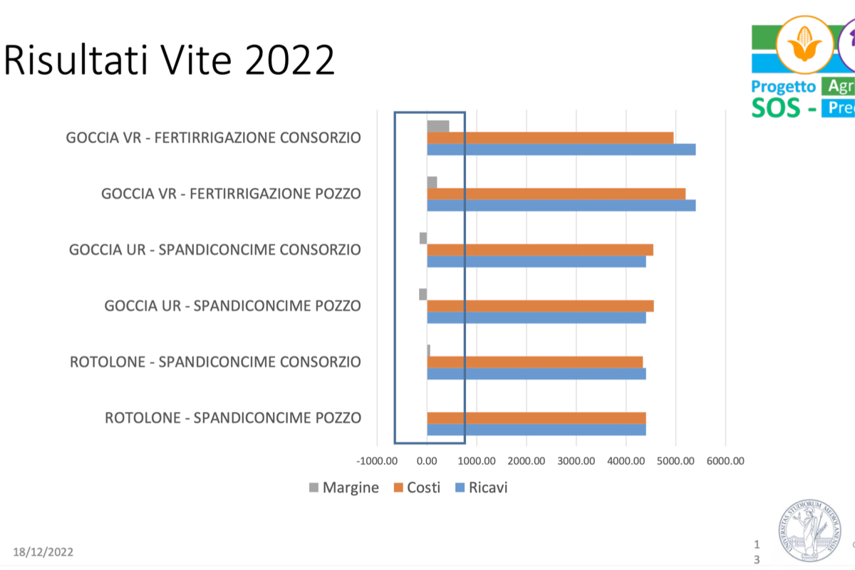 Maggiore redditività in viticoltura nel 2022 con le soluzioni a rateo variabile