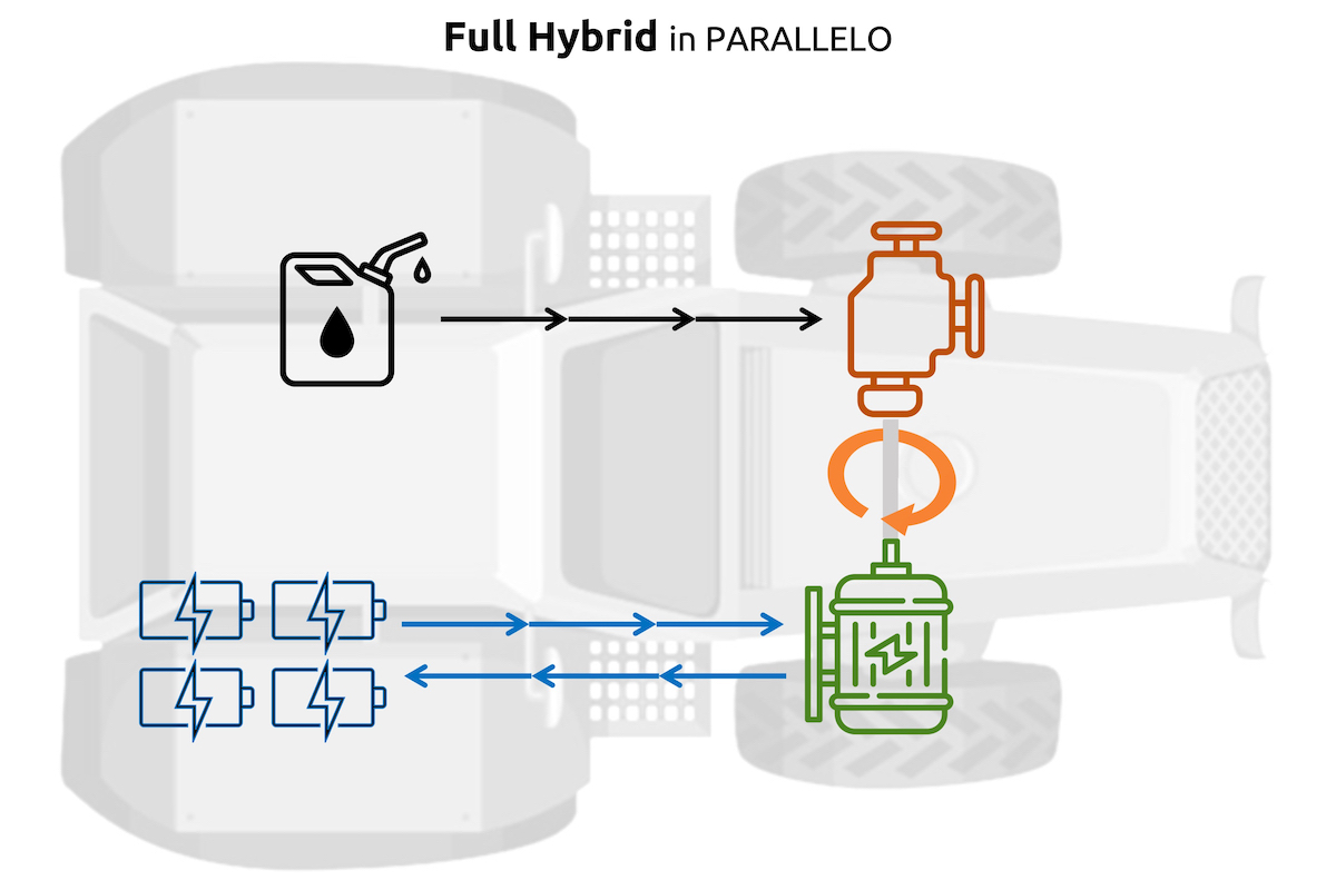 Schema di funzionamento di un sistema full hybrid in parallelo