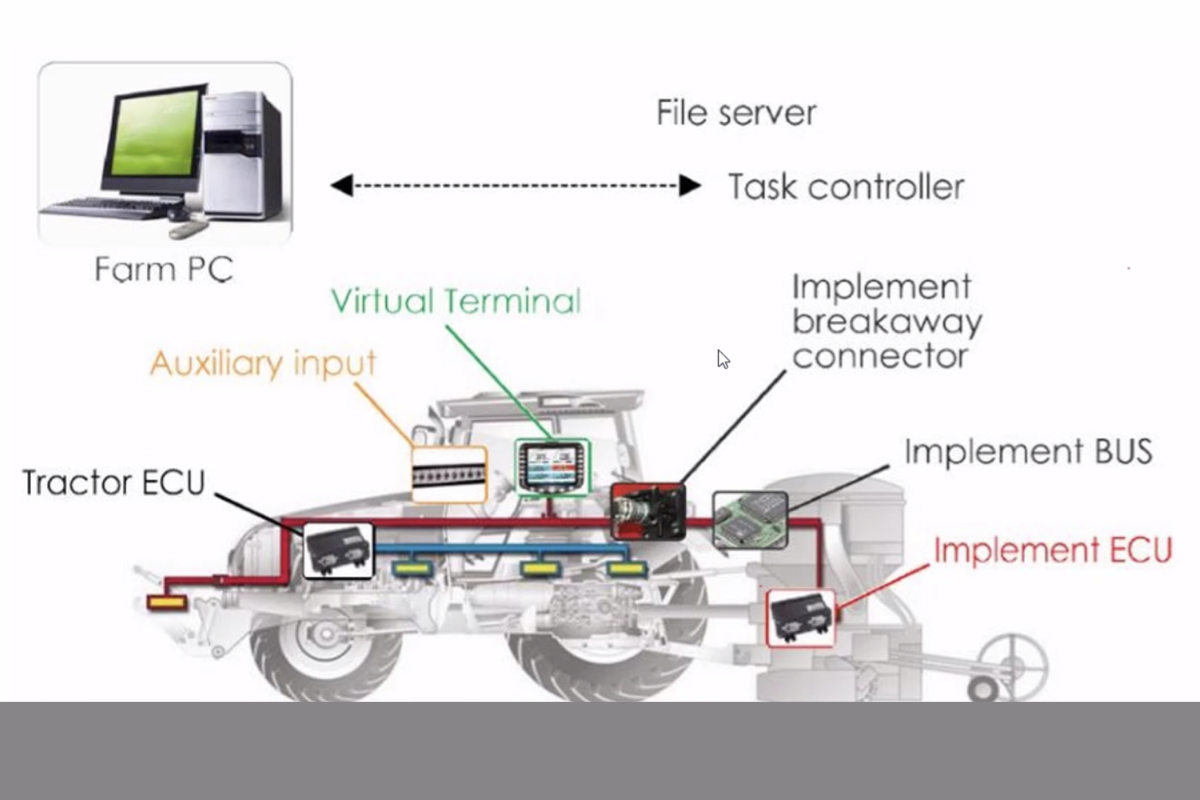 Tractor ECU tra i principali dispositivi di un sistema Isobus