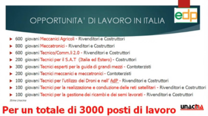 Opportunità di lavoro nella meccanizzazione agricola italiana