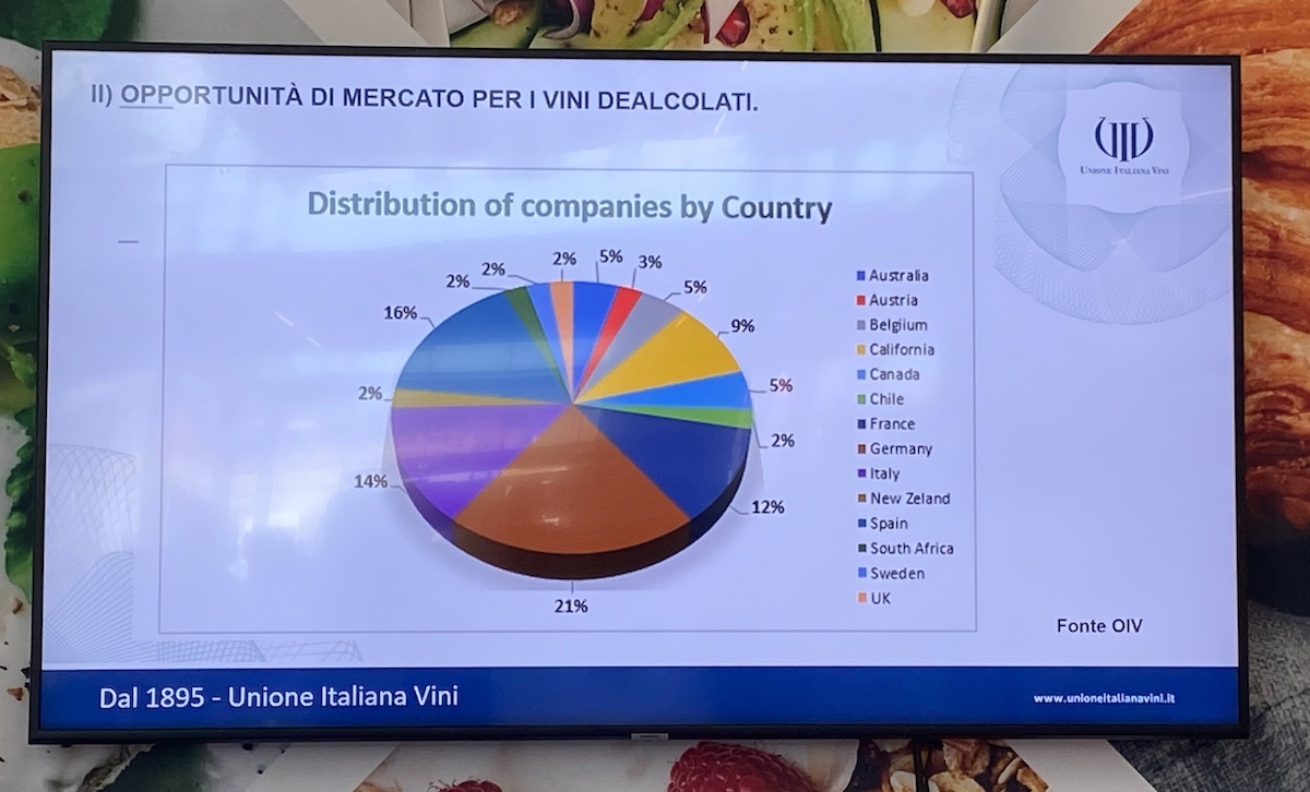 Grafico: La distribuzione delle aziende per Paese